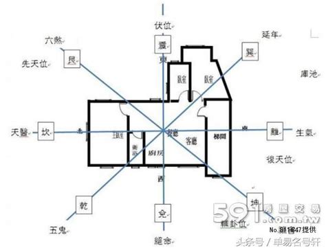 風水理論|風水學:風水學簡介,基本定義,理論依據,淵源流變,風水。